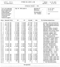 Industrieservice Messprotokoll von der Pleulfertigung